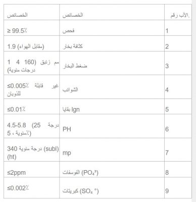 كلوريد الأمونيوم الصناعي بدرجة نقاء 99.5