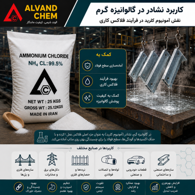 Ammonium Chloride in Galvanizing Industry